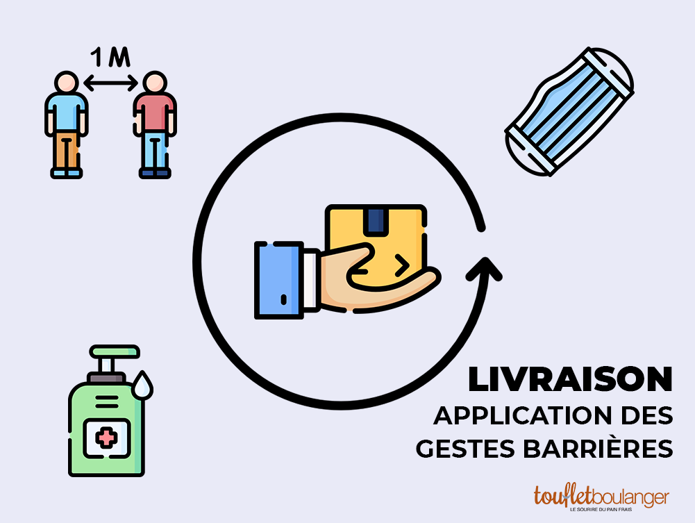 Covid-19 : mesures barrières fournisseur de pain